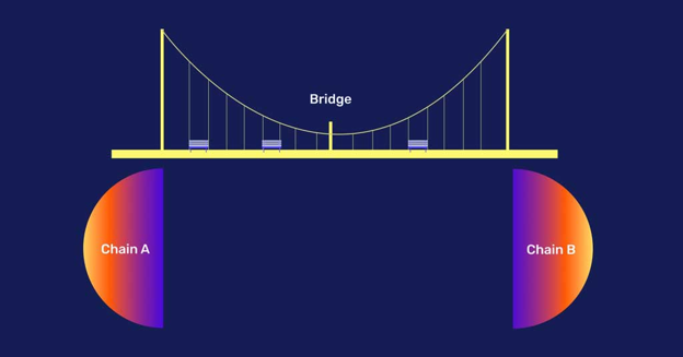 What-is-a-Cross-Chain-Bridge-and-How-Does-It-Work.png